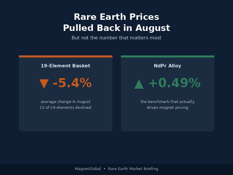 rare earth pullback august 2026
