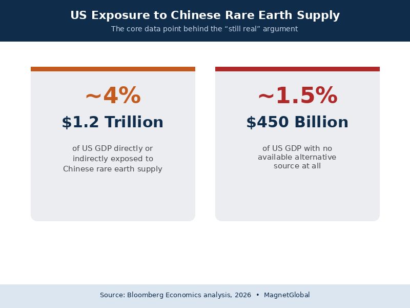 Is China's Rare Earth Leverage Actually Weakening? 1 china rare-earth gdp exposure